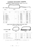 Previous Page - Master Parts List Six Cylinder Models August 1941