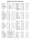 Previous Page - Master Parts Price List July 1947