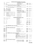Previous Page - Master Parts Catalog April 1950