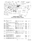 Previous Page - Master Parts Catalog April 1950