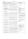 Next Page - Parts Book X-151004 December 1950