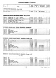 Next Page - Master Parts Catalog 30 June 1952