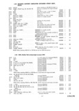 Previous Page - Parts and Accessories Catalog P&A 30 March 1954