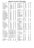 Next Page - Parts and Accessories Catalog P&A 30 March 1954