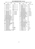 Previous Page - Parts and Accessories Catalog P&A 30 March 1954