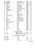 Previous Page - Parts and Accessories Catalog P&A 30 March 1957
