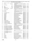 Previous Page - Parts and Accessories Catalog P&A 30 March 1957