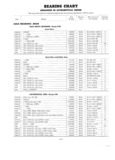 Previous Page - Parts and Accessories Catalog P&A 30 March 1957