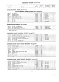 Next Page - Parts and Accessories Catalog P&A 30 March 1957