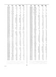 Next Page - Dealer Parts and Accessories Price Schedule and Numerial Index March 1958