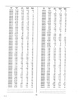 Previous Page - Dealer Parts and Accessories Price Schedule and Numerial Index March 1958