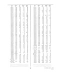 Previous Page - Dealer Parts and Accessories Price Schedule and Numerial Index March 1958