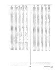 Next Page - Dealer Parts and Accessories Price Schedule and Numerial Index March 1958
