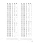 Next Page - Dealer Parts and Accessories Price Schedule and Numerial Index March 1958