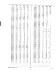 Next Page - Dealer Parts and Accessories Price Schedule and Numerial Index March 1958