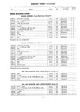 Previous Page - Parts and Illustration Catalog 30 March 1958