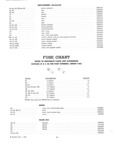 Previous Page - Radio Parts Catalog and Dealer Price Schedule March 1958