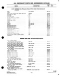 Previous Page - Supplement to Parts and Accessories Catalog P&A 39 October 1960