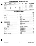 Previous Page - Supplement to Parts and Accessories Catalog P&A 39 October 1960