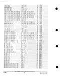 Previous Page - Parts and Accessories Catalog PA-93 December 1961