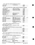 Previous Page - Parts and Accessories Catalog PA-93 December 1961