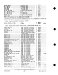 Previous Page - Parts and Accessories Catalog PA-93 December 1961