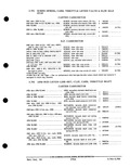 Previous Page - Parts and Accessories Catalog PA-93 December 1961