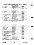 Previous Page - Parts and Accessories Catalog PA-93 December 1961