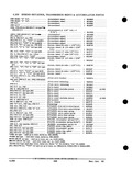 Previous Page - Parts and Accessories Catalog PA-93 December 1961