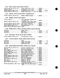 Next Page - Parts and Accessories Catalog PA-93 December 1961