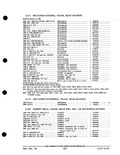 Previous Page - Parts and Accessories Catalog PA-93 December 1961