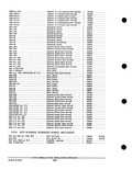 Previous Page - Parts and Accessories Catalog PA-93 December 1961