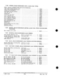 Previous Page - Parts and Accessories Catalog PA-93 December 1961