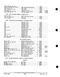 Previous Page - Parts and Accessories Catalog PA-93 December 1961