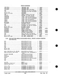 Previous Page - Parts and Accessories Catalog PA-93 December 1961