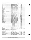 Previous Page - Parts and Accessories Catalog PA-93 December 1961