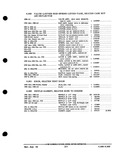 Previous Page - Parts and Accessories Catalog PA-93 December 1961