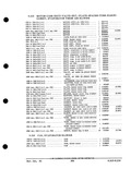 Next Page - Parts and Accessories Catalog PA-93 December 1961