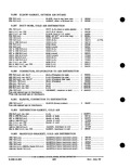 Previous Page - Parts and Accessories Catalog PA-93 December 1961