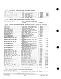 Next Page - Parts and Accessories Catalog PA-93 December 1961
