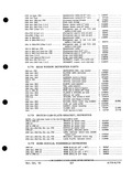 Previous Page - Parts and Accessories Catalog PA-93 December 1961