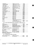 Previous Page - Parts and Accessories Catalog PA-93 December 1961