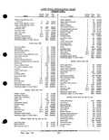 Previous Page - Parts and Accessories Catalog PA-93 December 1961
