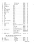 Next Page - Parts and Accessories Catalog P&A 30S October 1962