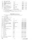 Previous Page - Parts and Accessories Catalog P&A 30 October 1962