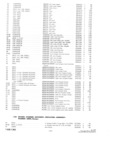 Previous Page - Parts and Accessories Catalog P&A 30 October 1962