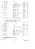 Next Page - Parts and Accessories Catalog P&A 30 October 1962