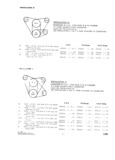 Previous Page - Parts and Accesories Catalog February 1961