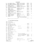 Previous Page - Parts and Accesories Catalog February 1961