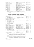 Previous Page - Parts and Accesories Catalog February 1961
